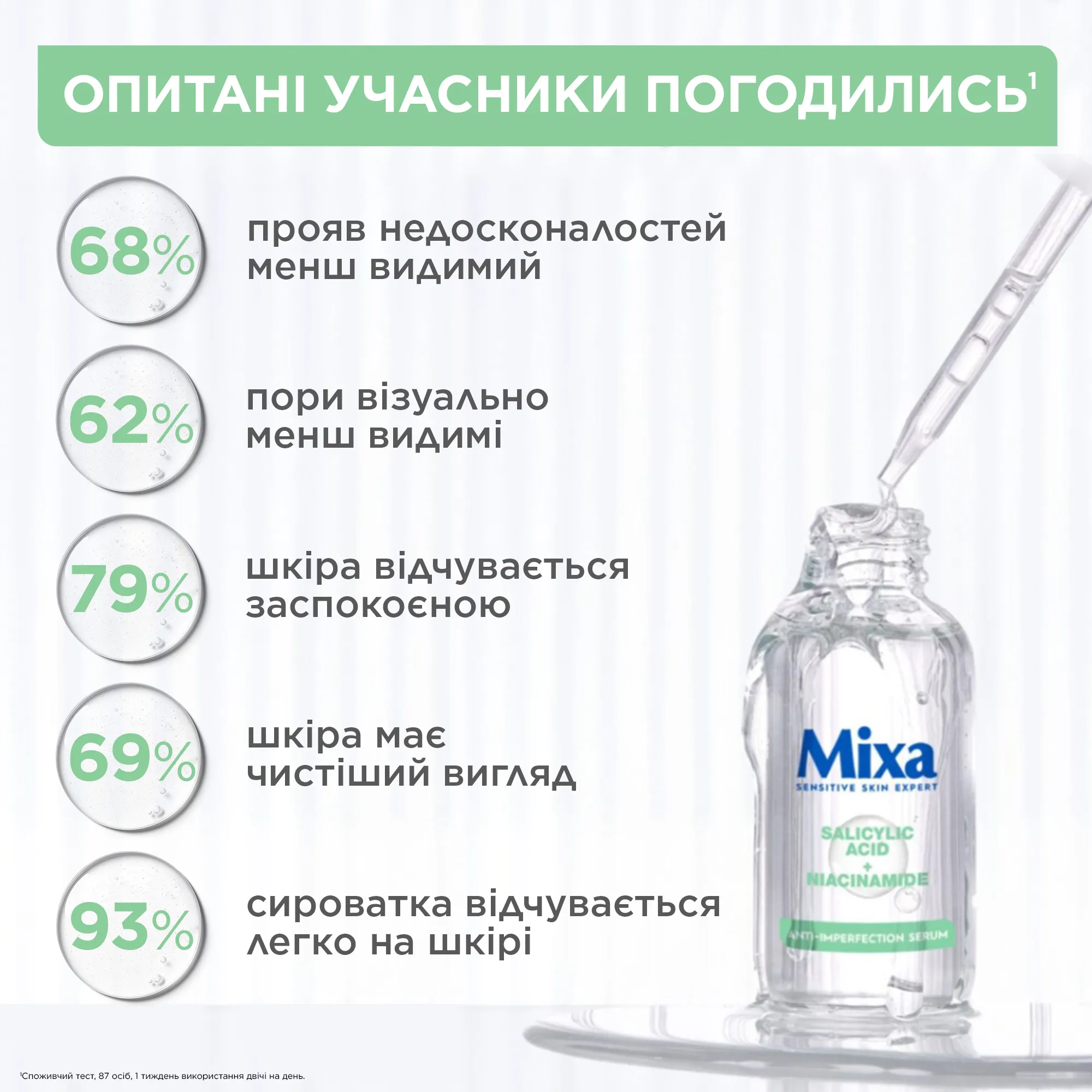 Mixa Anti-Imperfection Serum