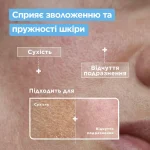 Mixa Anti-Dryness Serum